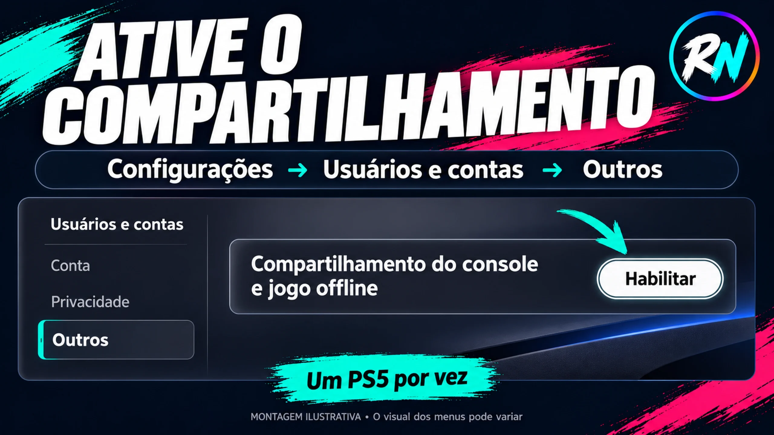 Menu do PS5: Configurações, Usuários e contas, Outros, Compartilhamento do console e jogo offline